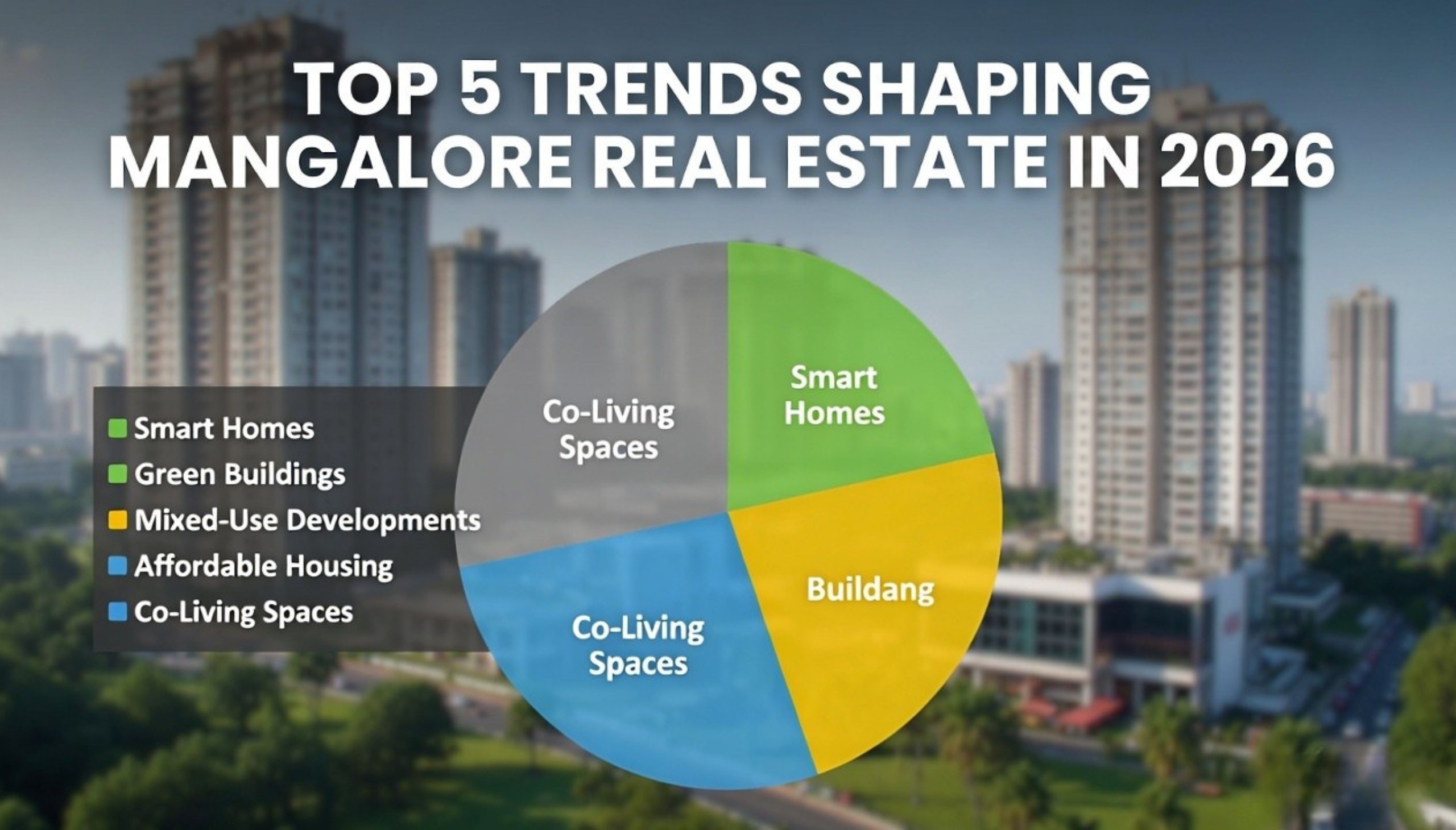 Top 5 Trends Shaping Mangalore Real Estate in 2026