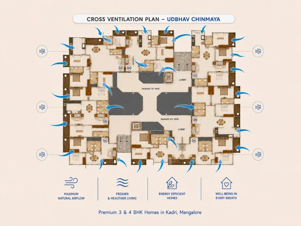 cross ventilation plan for luxury apartment in mangalore